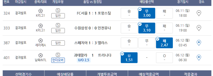 프로토 결국 일요일 경기는 축구 6경기 올킬, 야구 1경기 한폴낙 ㅠ.ㅠ