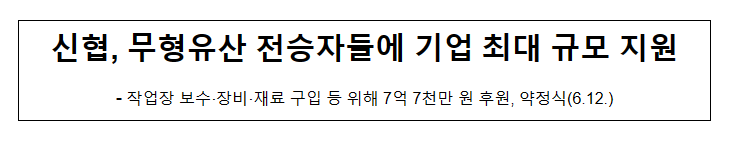 신협, 무형유산 전승자들에 기업 최대 규모 지원