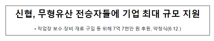 신협, 무형유산 전승자들에 기업 최대 규모 지원 신협, 무형유산 전승자들에 기업 최대 규모 지원