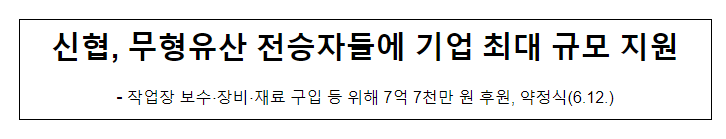 신협, 무형유산 전승자들에 기업 최대 규모 지원