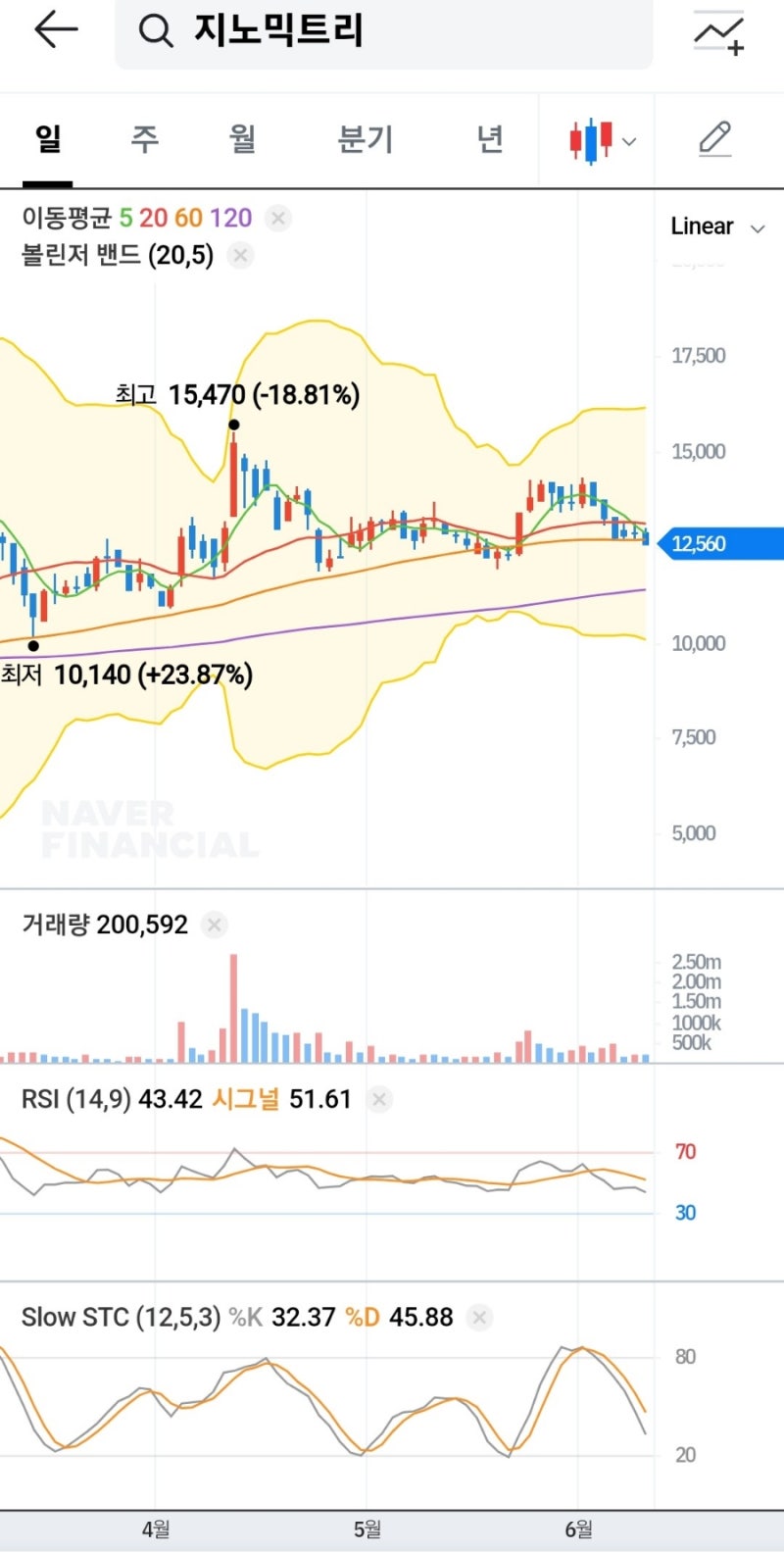23.6.12 지노믹트릭 YM리서치 : 네이버 블로그