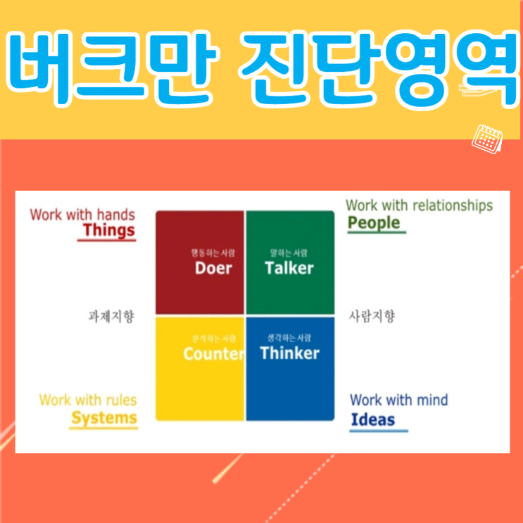  버크만 검사,진단 나를 알아보는 공인된 테스트