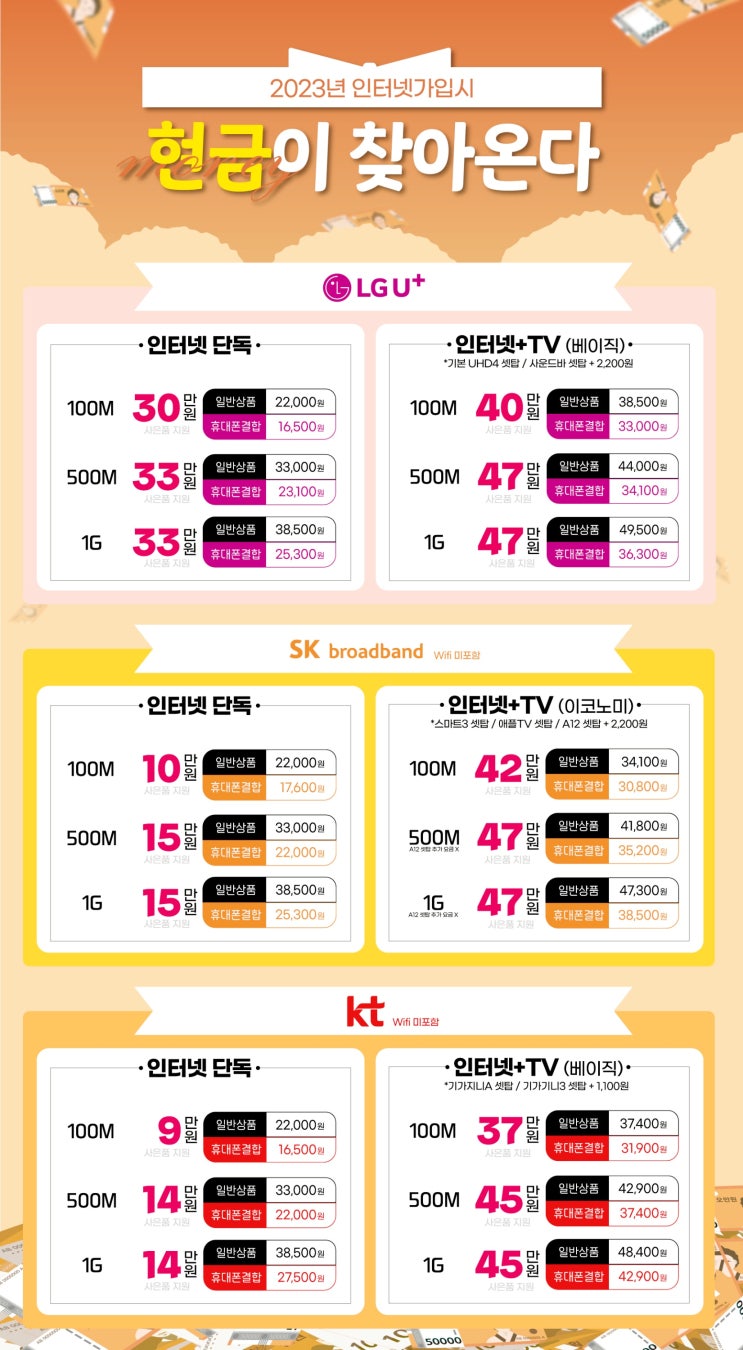  인터넷tv 결합 변경은 어디서 하세요? 교체 및 설치 문의 주세요!
