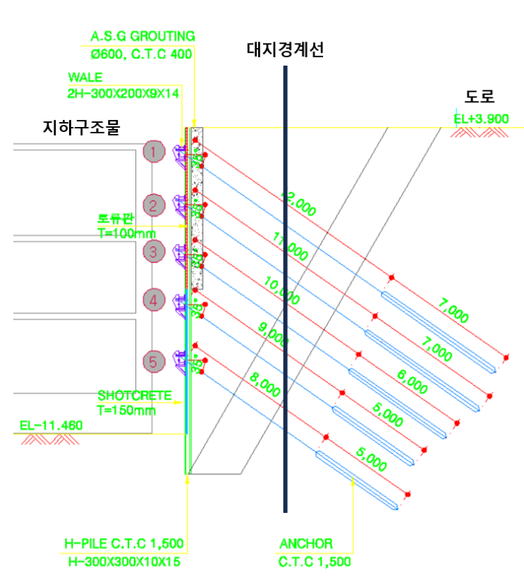 어스앙카 도로점용료 산정기준