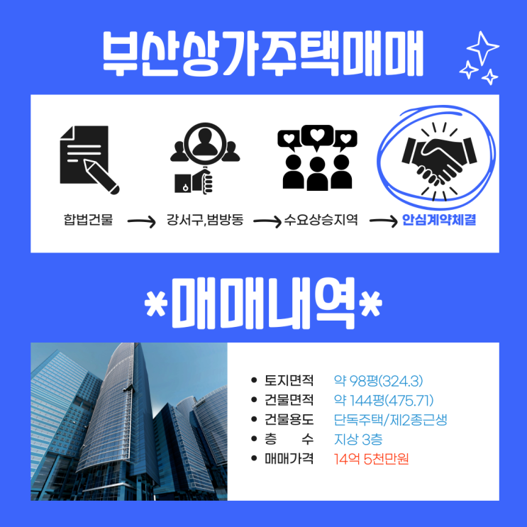  부산 상가주택 매매 범방동 꾸준한 고수익 창출, 지속적인 수요상승지역(원룸,상가) 고수익 창출구조,다중주택, 합리적인 매매가격
