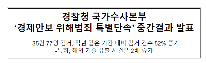 경찰청 국가수사본부 ‘경제안보 위해범죄 특별단속’ 중간결과 발표 경찰청 국가수사본부 ‘경제안보 위해범죄 특별단속’ 중간결과 발표
