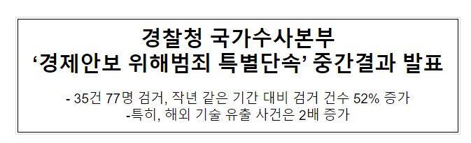 경찰청 국가수사본부 ‘경제안보 위해범죄 특별단속’ 중간결과 발표