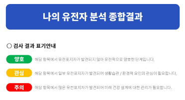  영양소 및 미래건강설계 70종 유전자 검사(2)