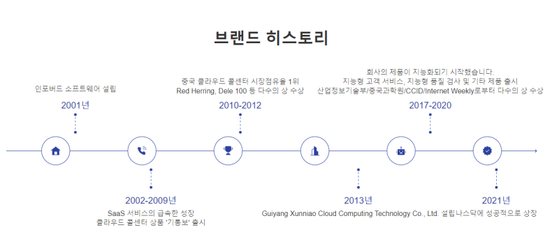 인포버드(IFBD) 업데이트 및 회사소개 Infobird Software : 네이버 블로그