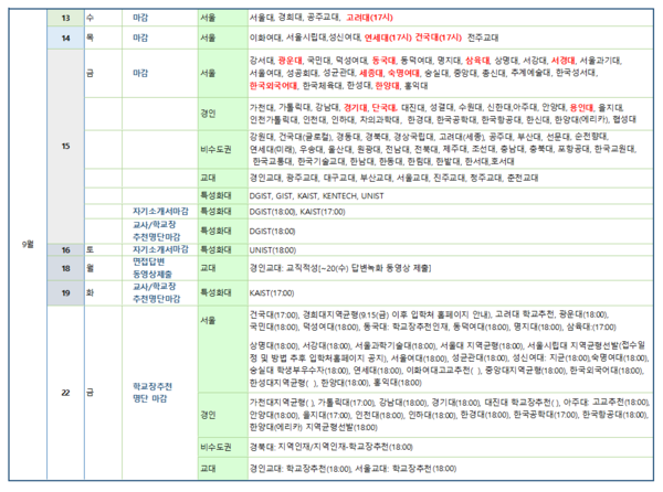  2024 원서 접수 일정