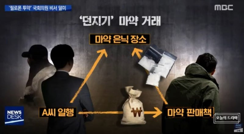 우리나라 마약범죄의 현황및 범죄수법에 대하여 알아보자! 관련 이미지 5
