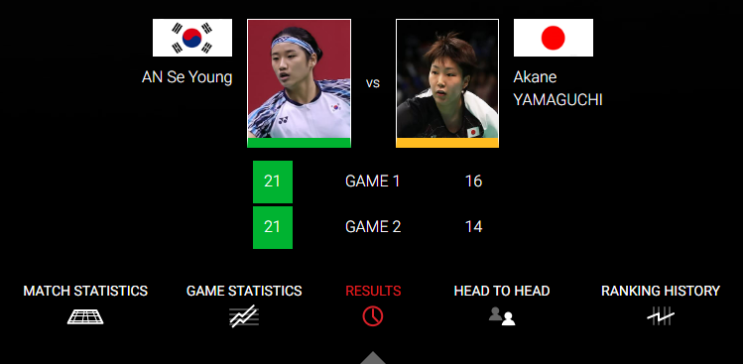 BWF <b>싱가포르</b> 배드민턴 대회 결승 결과 | <b>안세영</b> 선수 우승... 