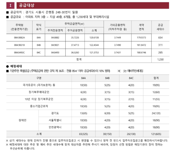  시흥 롯데캐슬 시그니처 (C-1블록, C-2블록) 청약 안내문