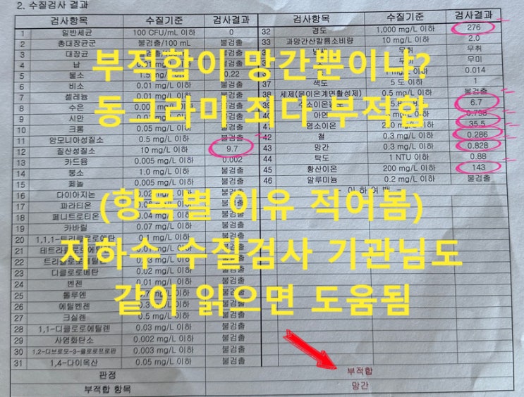 지하수 망간이 문제가 아님, 전남 고흥, 지하수수질검사 알기쉽게 리뷰 지하수 망간이 문제가 아님, 전남 고흥, 지하수수질검사 알기쉽게 리뷰