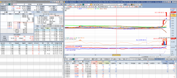 6월 12일 상한가 이수스페셜케미컬, 인산가, 레이저쎌 분석(2023년)