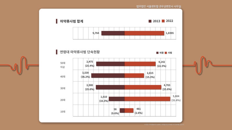 우리나라 마약범죄의 현황및 범죄수법에 대하여 알아보자! 관련 이미지 4