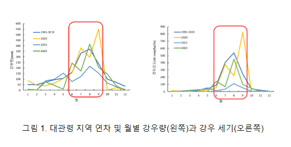 경사진 밭 떠내려가는 흙, 이렇게 지키세요 경사진 밭 떠내려가는 흙, 이렇게 지키세요