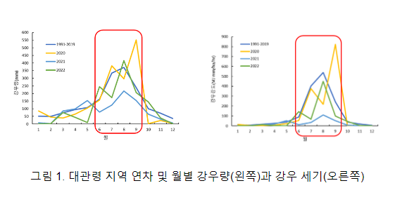 경사진 밭 떠내려가는 흙, 이렇게 지키세요