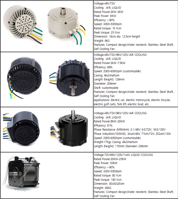  Motor BLDC Motor | E-Car | E-Motorcycle | E-Wheelchair | Hub Motor | E-Bike | E-Boat