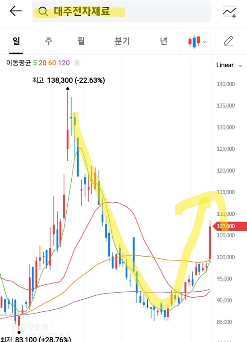 대주전자재료! 새만금생산부지 투자완료! 국내유일 2차전지 실리콘 음극재 양산기업! 😎 : 네이버 블로그