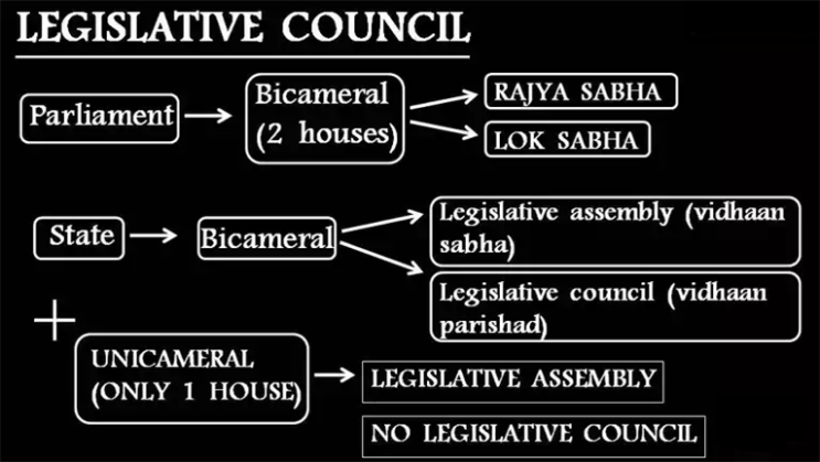 (인디샘 컨설팅) 인도의 정치제도: 의회(Parliament)와 주 입법부(State Legislature)에 대한 간단한 개요
