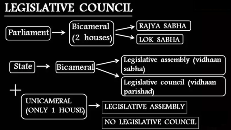 (인디샘 컨설팅) 인도의 정치제도: 의회(Parliament)와 주 입법부(State Legislature)에 대한 간단한 개요 (인디샘 컨설팅) 인도의 정치제도: 의회(Parliament)와 주 입법부(State Legislature)에 대한 간단한 개요