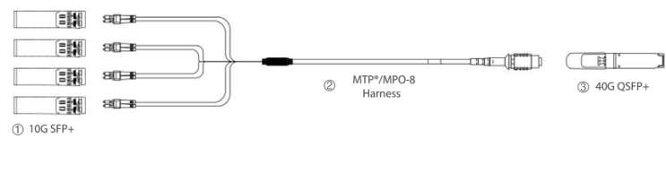 MPO-LC Breakout케이블 멀티모드 OM3/OM4