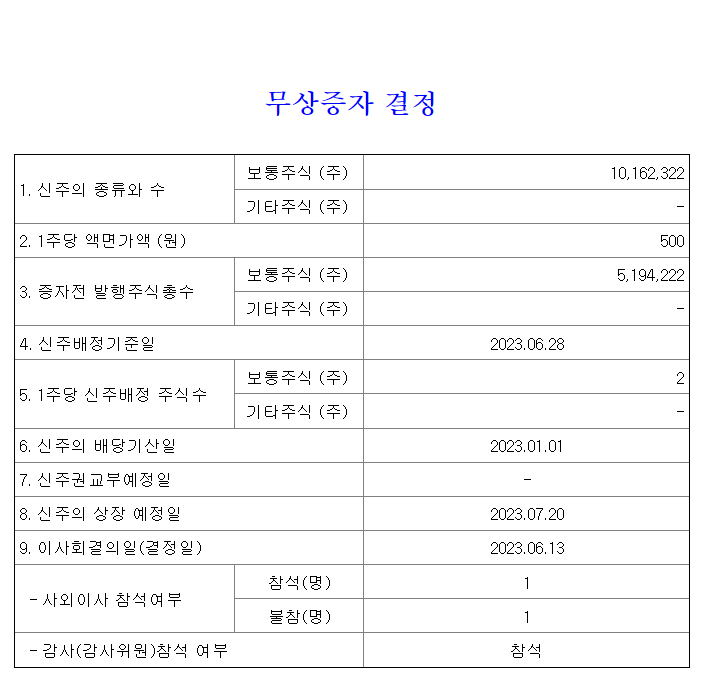  토마토시스템 무상증자 2023년 06월 일정