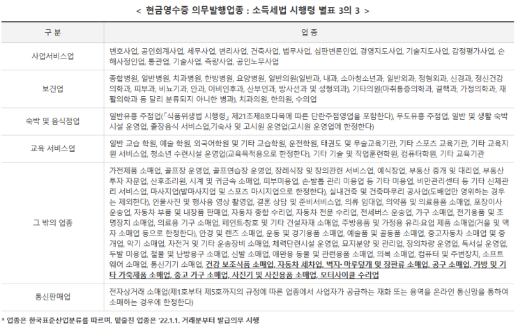  사업자등록하고나서 무조건 체크해야하는 것