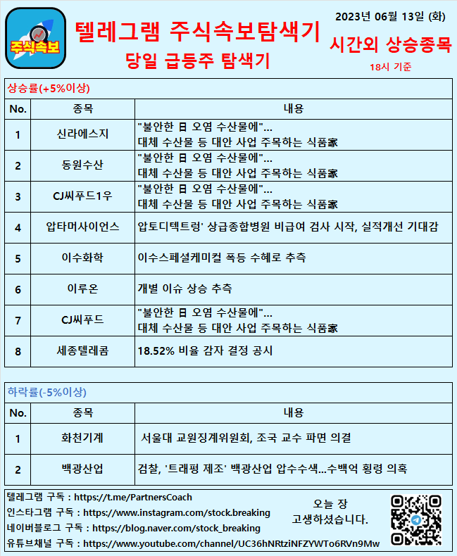  2023년 06월 13일 (화) 시간외상승종목