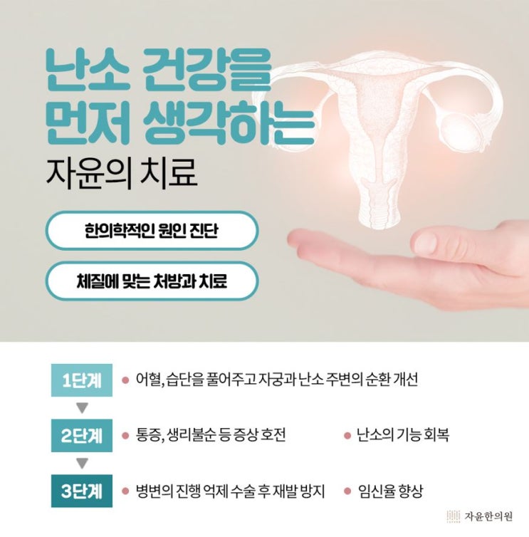  난소물혹 생겼는데 어떻게 해야 될까요? 안양평촌난소낭종