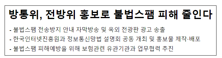 방통위, 전방위 홍보로 불법스팸 피해 줄인다