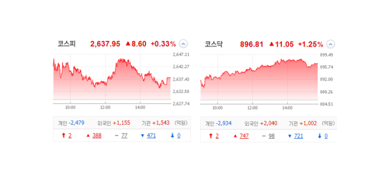 국내 주식 장마감 정리 특징주_23.06.13 (크리스탈신소재/아이크래프트/이수스페셜티케미컬/신라에스지/동원수산/압타머사이언스) 국내 주식 장마감 정리 특징주_23.06.13 (크리스탈신소재/아이크래프트/이수스페셜티케미컬/신라에스지/동원수산/압타머사이언스)