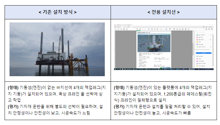 국내 최초 해상풍력 전용 설치선 출항 국내 최초 해상풍력 전용 설치선 출항