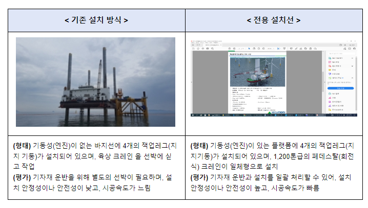 국내 최초 해상풍력 전용 설치선 출항