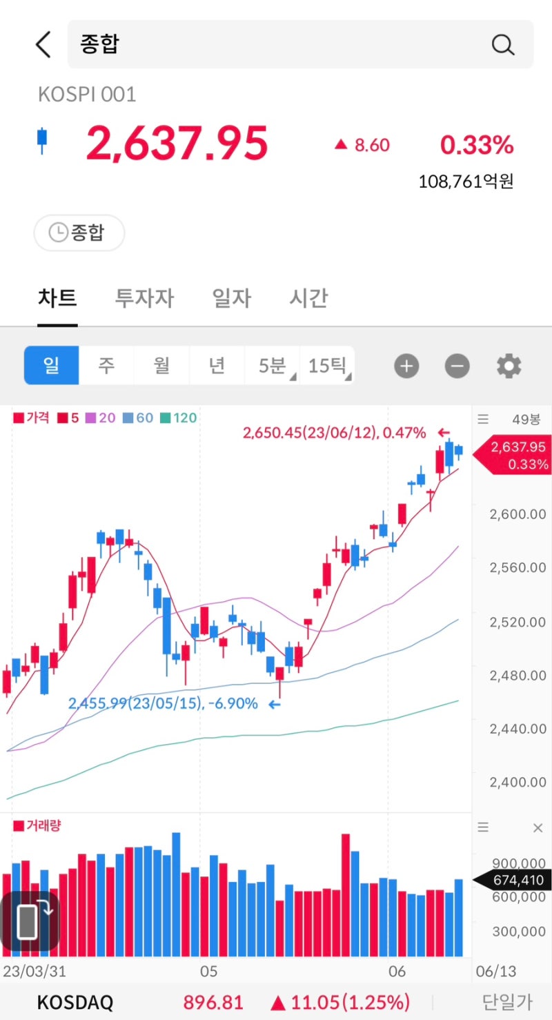 주식 시그널리포트] 2023.06.13(화)상한가 종목. <크리스털신소재/아이크래프트/인디에프/이수스페셜티케미컬> : 네이버 블로그