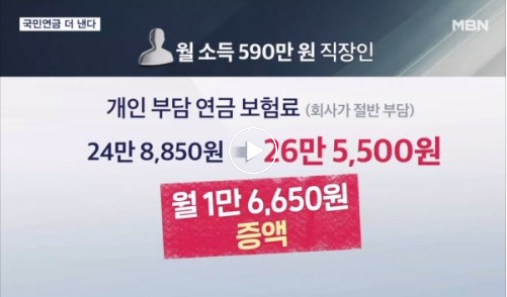 월급 590만 원 넘는 직장인, 다음 달 국민연금 1만 6,650원 더 낸다 월급 590만 원 넘는 직장인, 다음 달 국민연금 1만 6,650원 더 낸다