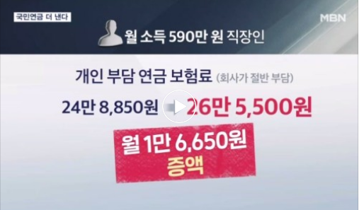 월급 590만 원 넘는 직장인, 다음 달 국민연금 1만 6,650원 더 낸다