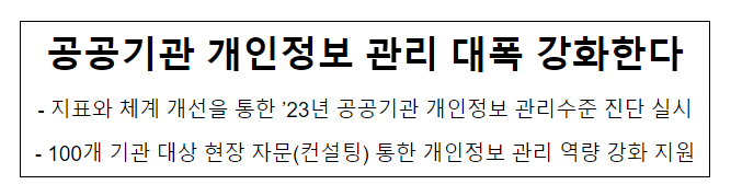 공공기관 개인정보 관리 대폭 강화한다