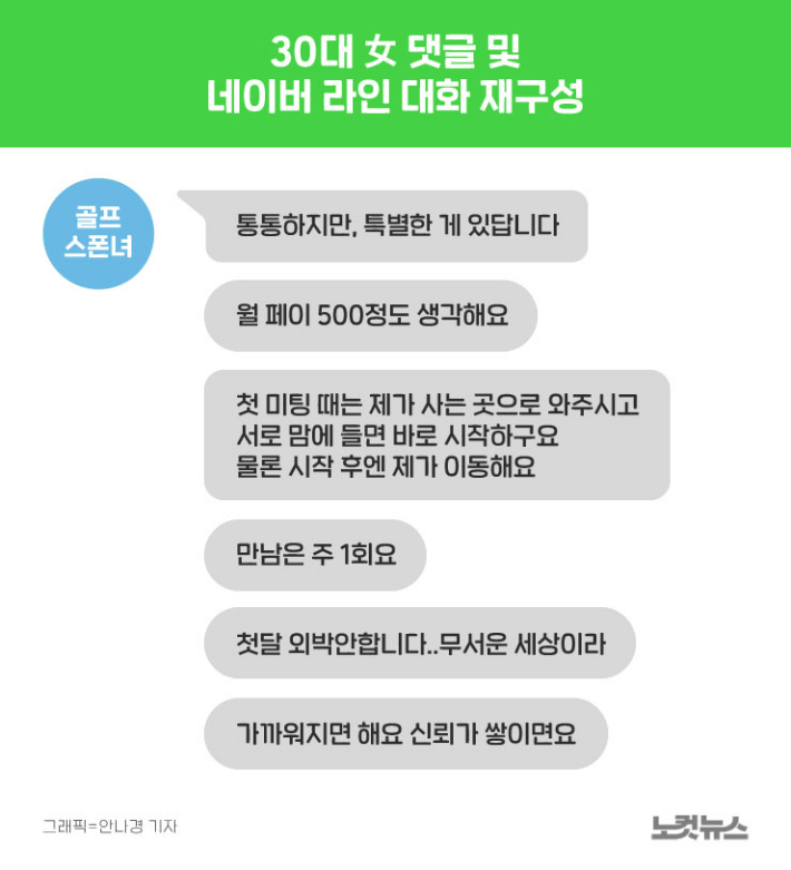  주 1회 만남·月500만 원…신종 성매매 골프 스폰의 세계,골프 성매매 구매자‧판매자‧알선자 처벌 어려워,전 한심한 놈들과 달라요"…42살 남자,20대 여자에게 스폰 약속,콘돔필수