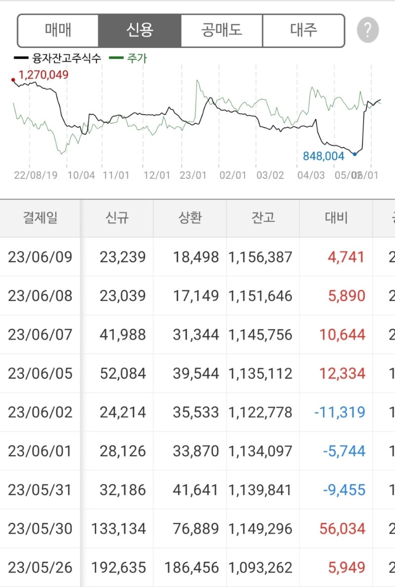 바디텍메드 관전평 - 남기봉 님의 보유주 일부 매도 : 네이버 블로그