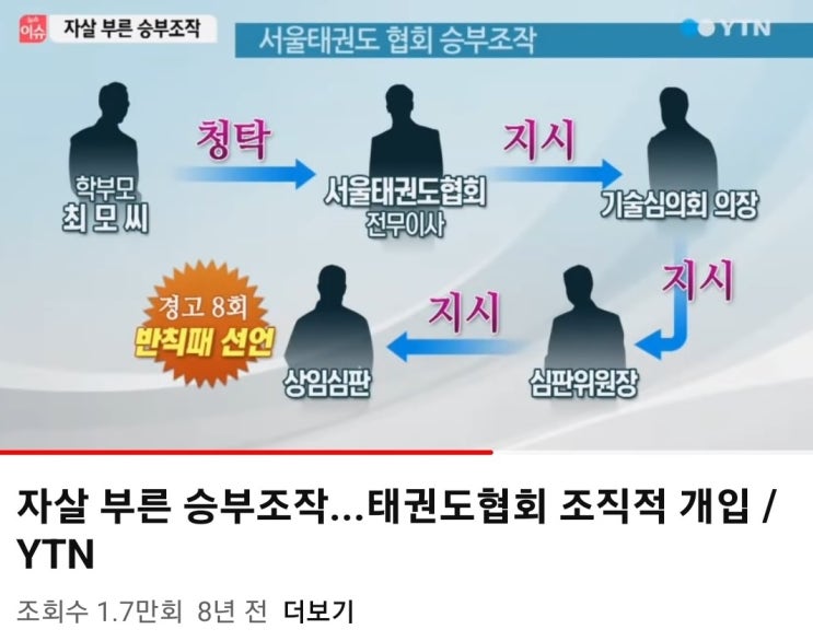‘편파<b>판정</b>에 자살’ 태권도 <b>선수</b> 부모 주장 사실로 확인... 