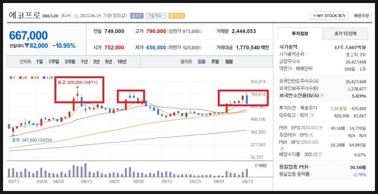 중국 <b>양극재</b> 고션(Gotion) 미국 <b>공장</b> 보조금 승인 K-배터리... 