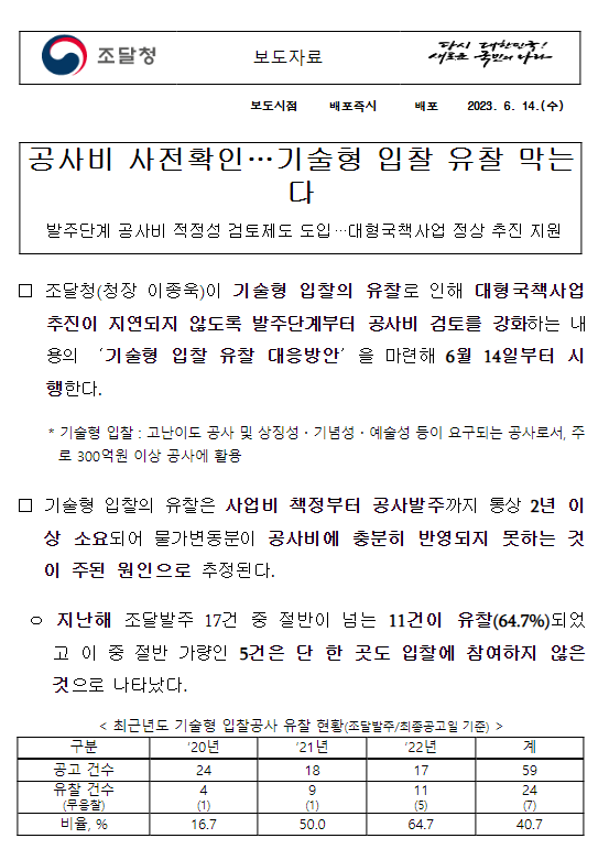 공사비 사전확인…기술형 입찰 유찰 막는다 공사비 사전확인…기술형 입찰 유찰 막는다