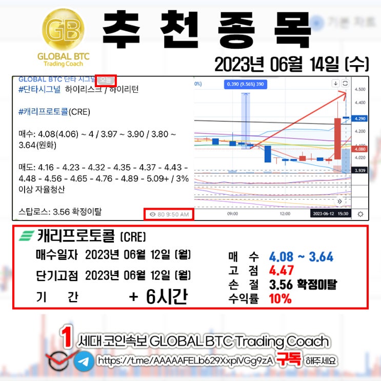  2023년 06월 14일 (수) GLOBAL BTC 추천결과
