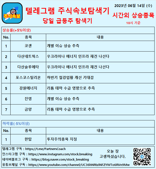  2023년 06월 14일 (수) 시간외상승종목
