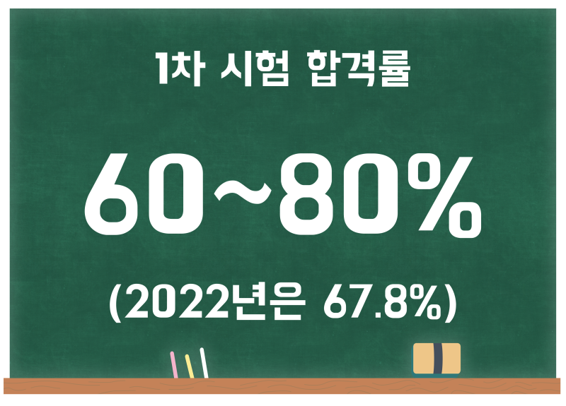 농작물 손해평가사 시험 과목, 합격률, 난이도 (손해평가사 1차 시험 + 2차 시험) : 네이버 블로그 농작물 손해평가사 시험 과목, 합격률, 난이도 (손해평가사 1차 시험 + 2차 시험) : 네이버 블로그