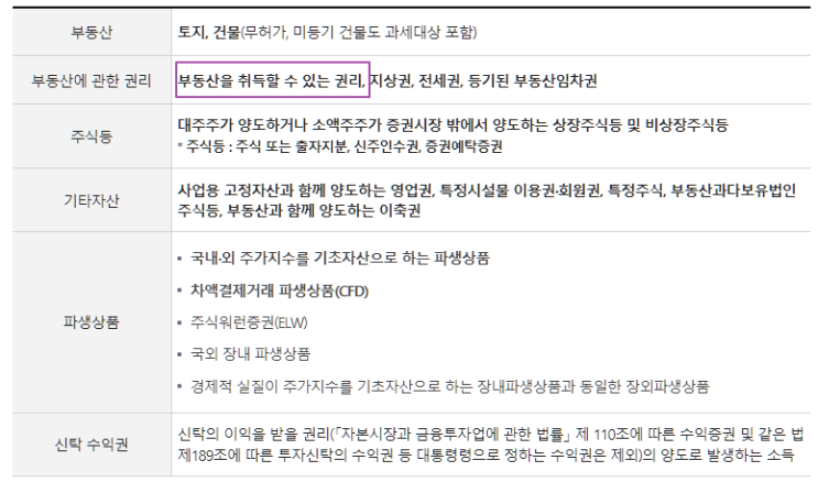  홈택스 사이트에서  양도소득세 신고하기 - 지산분양권 양도소득세 신고