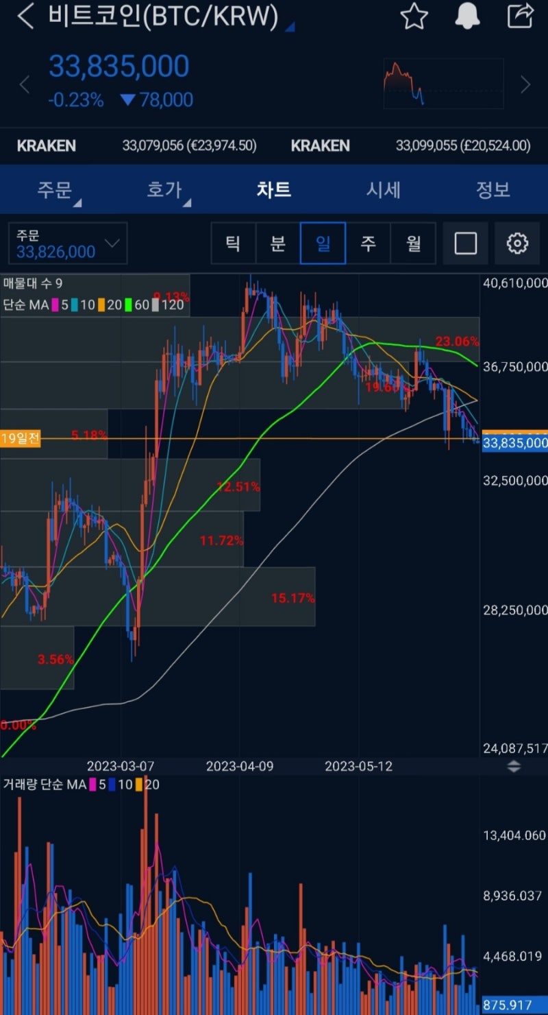 증권형코인 리스트 : 네이버 블로그