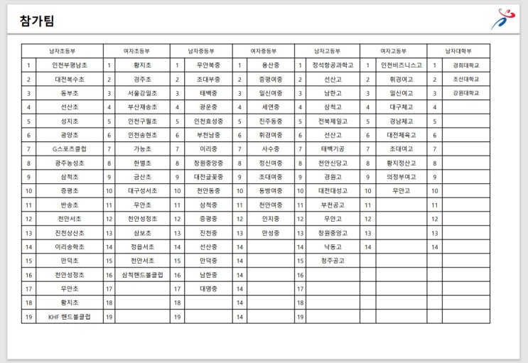 제20회 태백산기 전국 종합 <b>핸드볼</b><b>선수권</b> 대회 일정 및 대진표